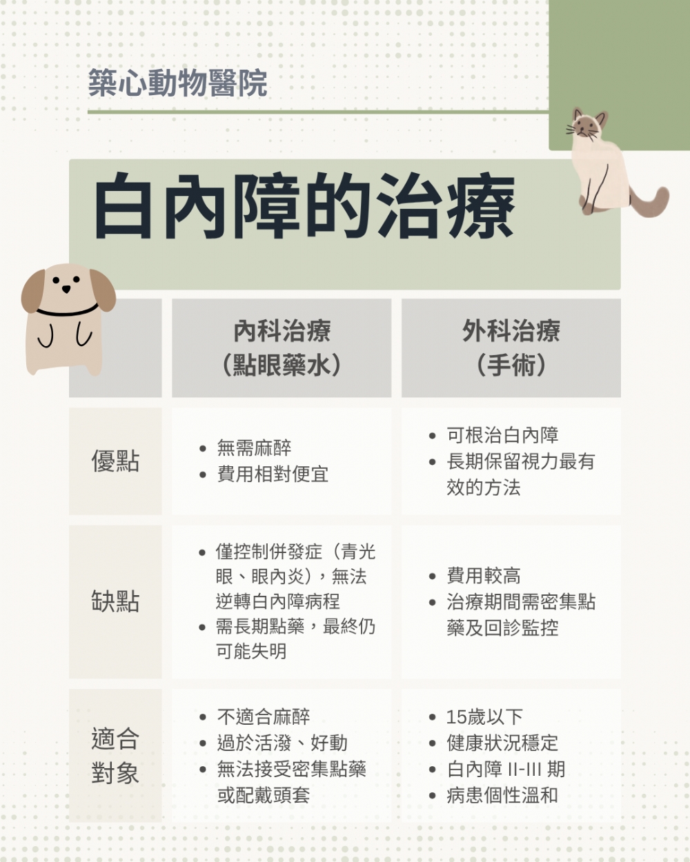 【毛孩眼睛霧濛濛?認識犬貓白內障】🐶🐱👀